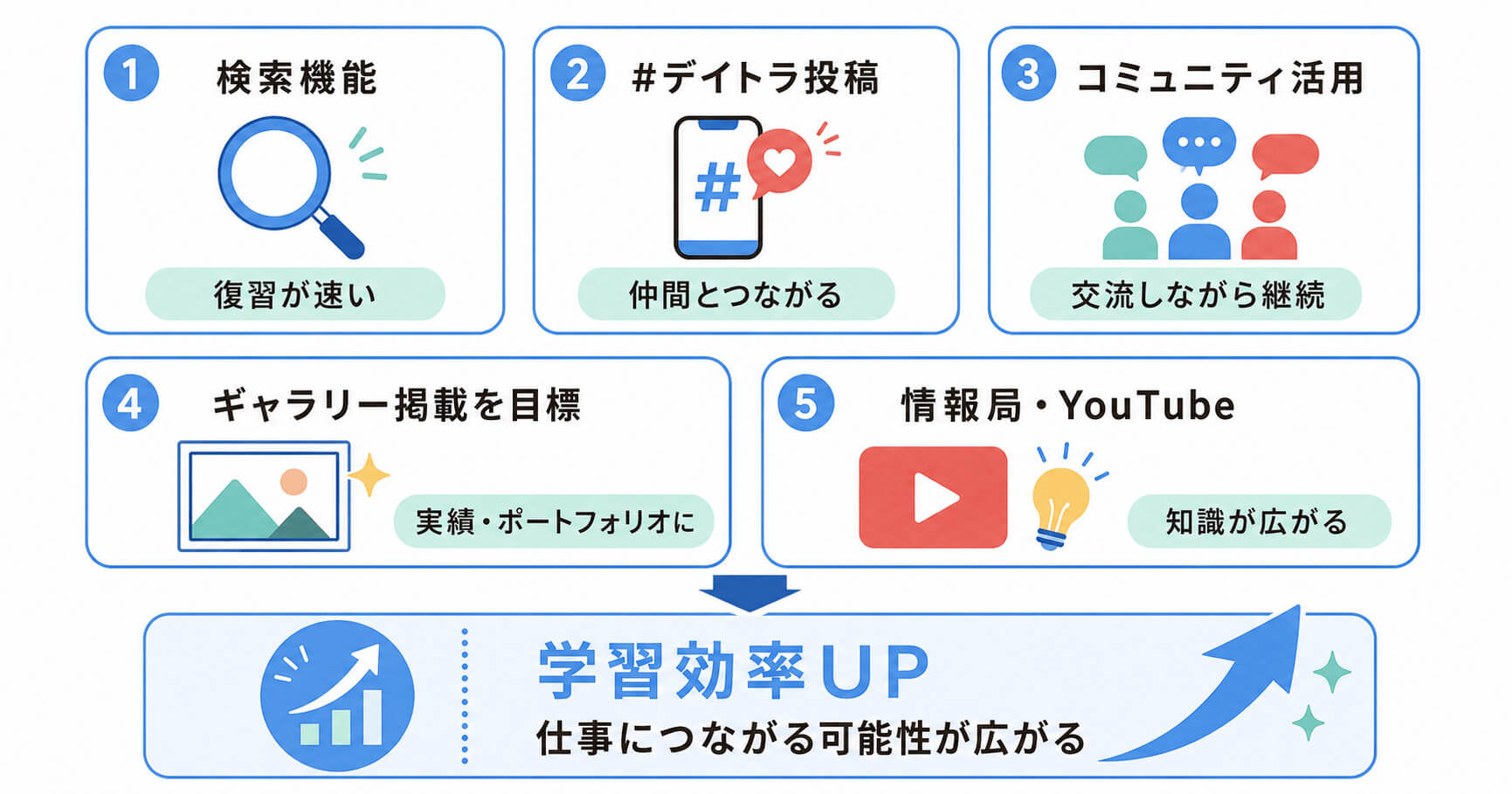 デイトラを使い倒して仕事につなげるポイント