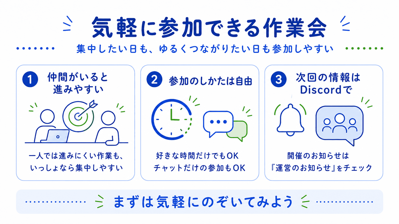 デイトラAIライティングコースのポモドーロ作業会のまとめ