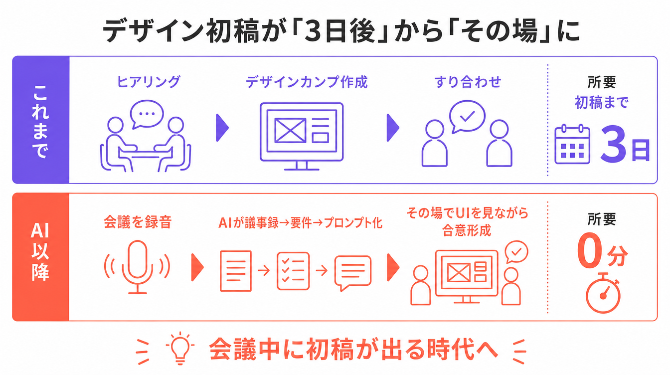図解