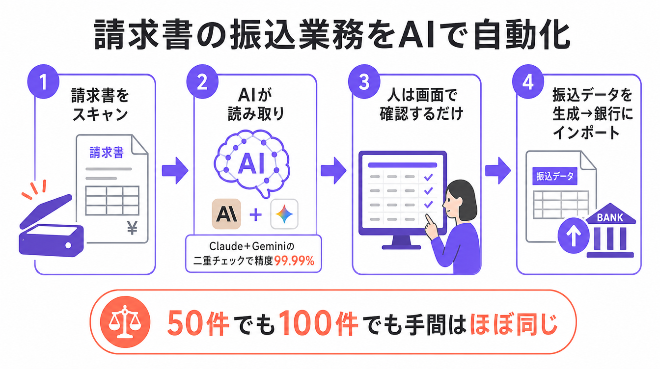 図解