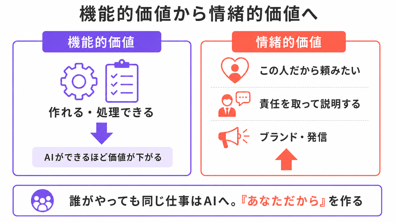 図解