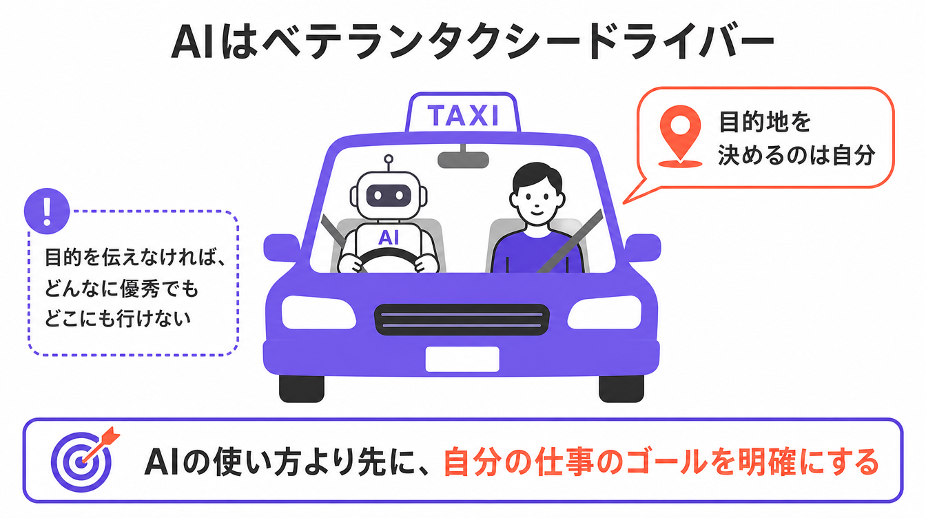 図解