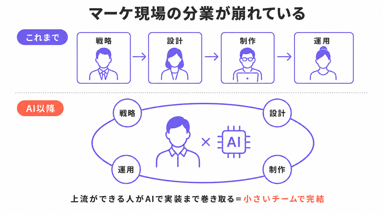 図解