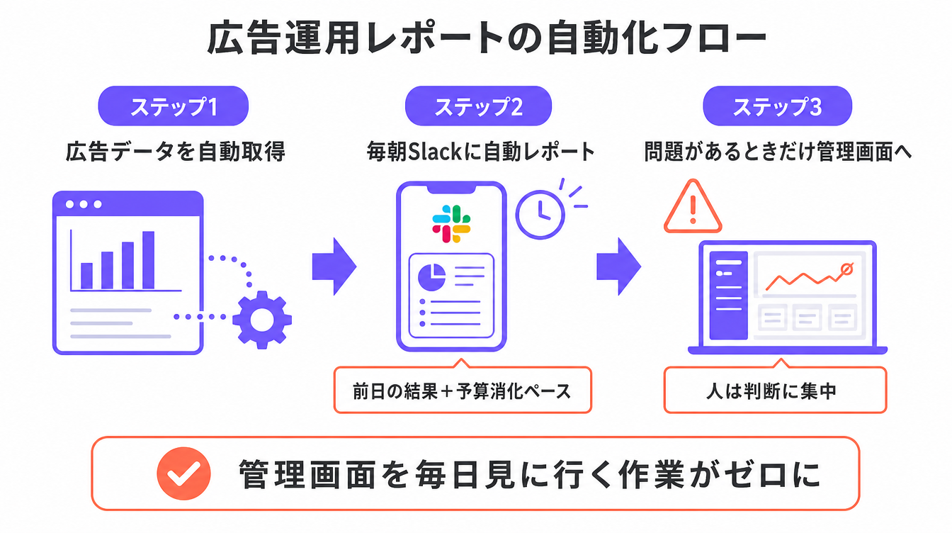 図解