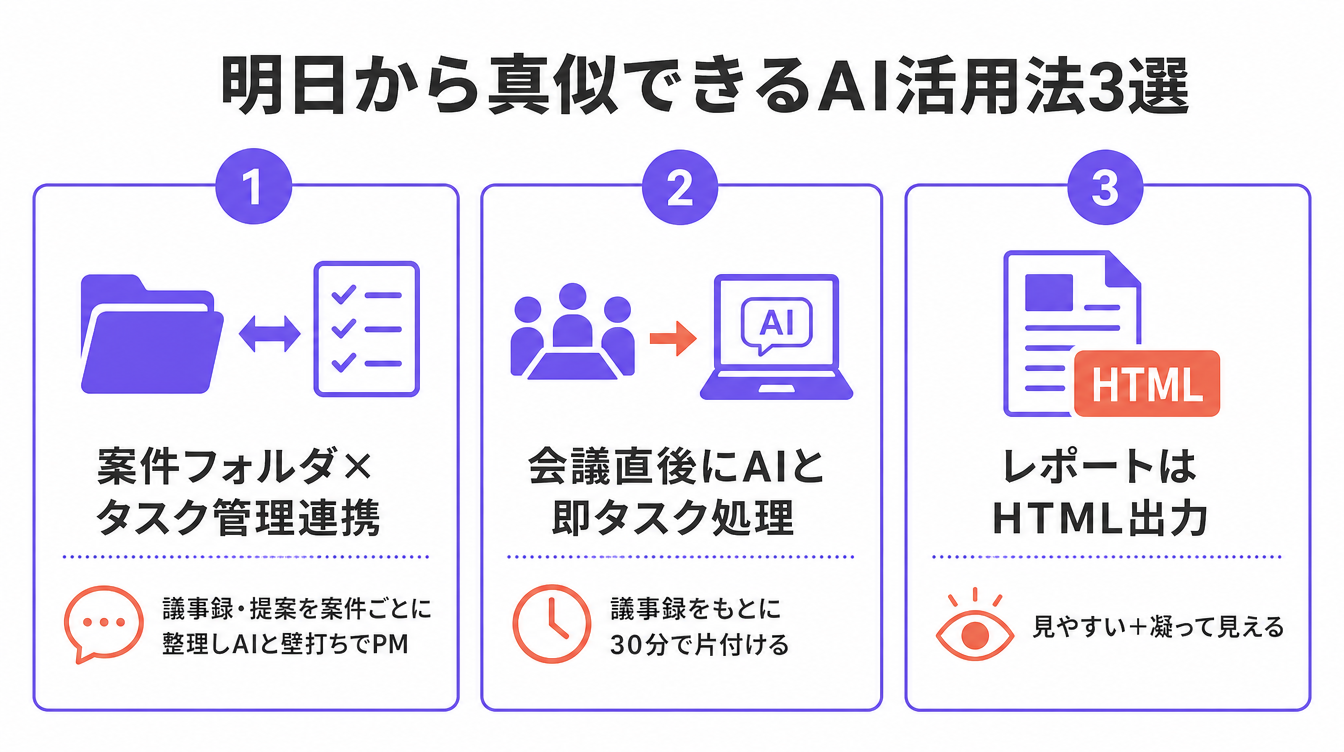 図解