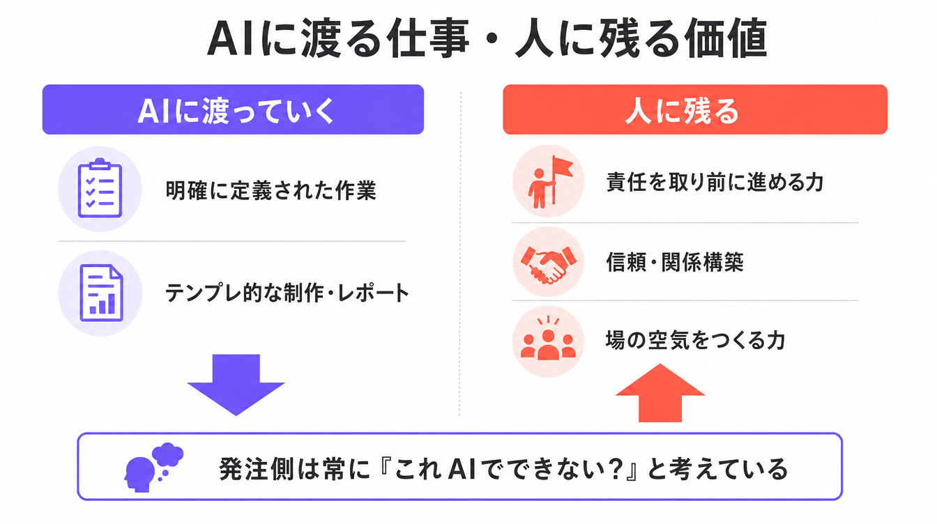 図解
