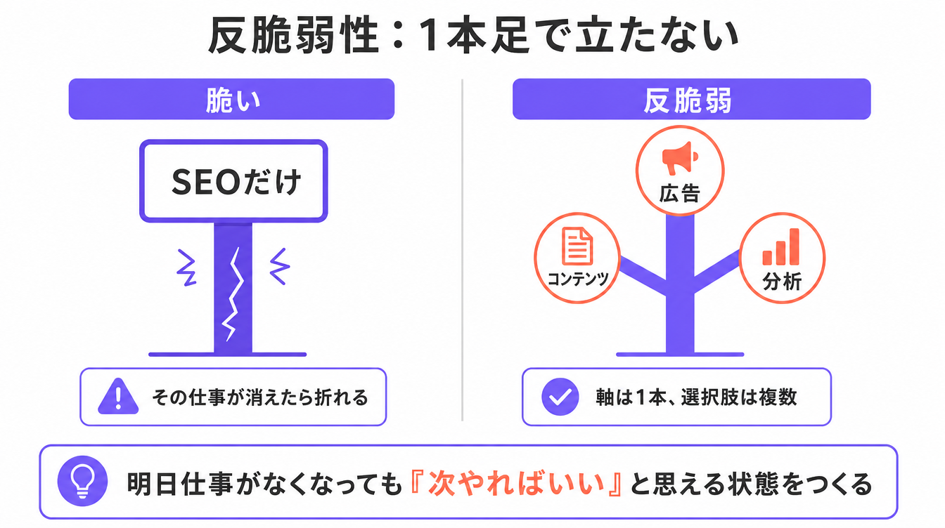 図解