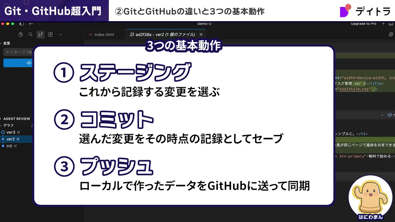 ステージング・コミット・プッシュの3つの基本動作をまとめたスライド