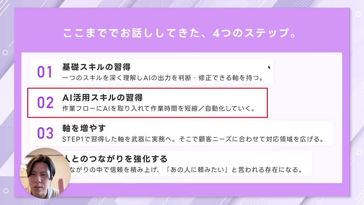 学習ロードマップ4ステップを一覧にまとめたスライド