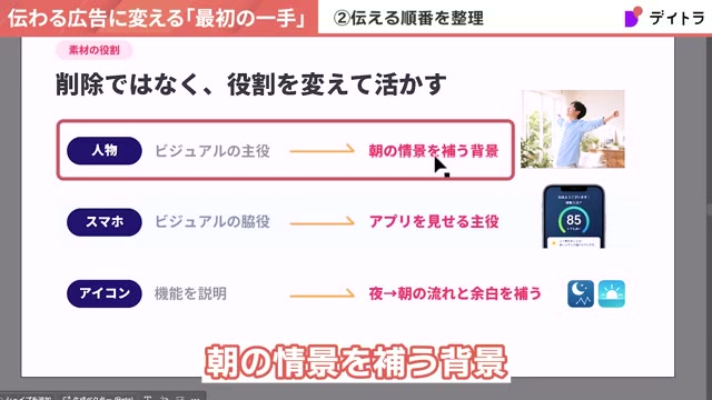 削除ではなく役割を変えて活かす。人物はビジュアルの主役から朝の情景を補う背景へ、スマホは脇役からアプリを見せる主役へ、アイコンは機能説明から夜→朝の流れと余白を補う役割へ