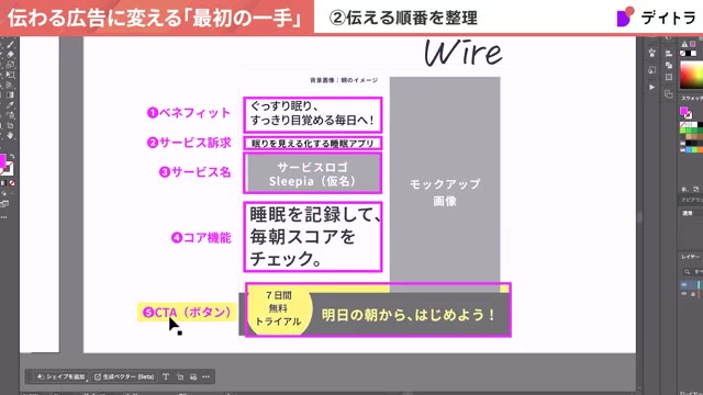 ワイヤーフレーム上で整理した情報の順番。①ベネフィット ②サービス訴求 ③サービス名 ④コア機能 ⑤CTA（ボタン）の5つに番号を振っている