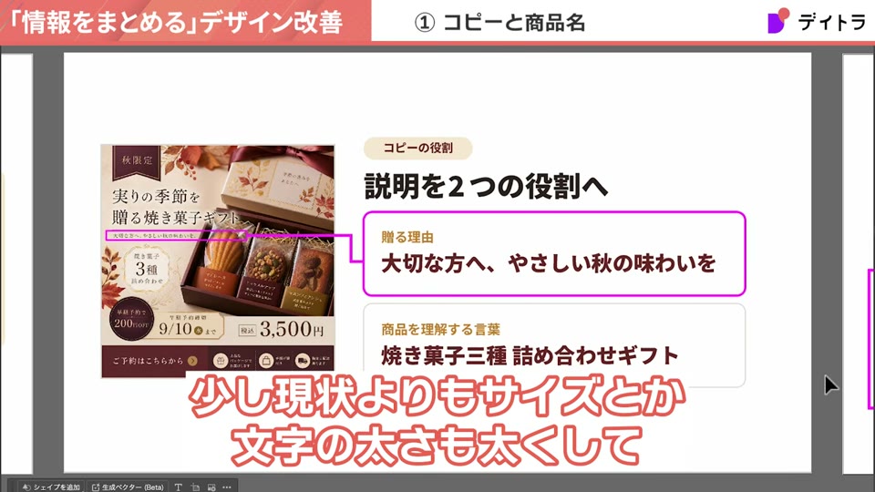 コピーの役割として説明を2つの役割へ整理する。贈る理由は「大切な方へ、やさしい秋の味わいを」、商品を理解する言葉は「焼き菓子三種 詰め合わせギフト」