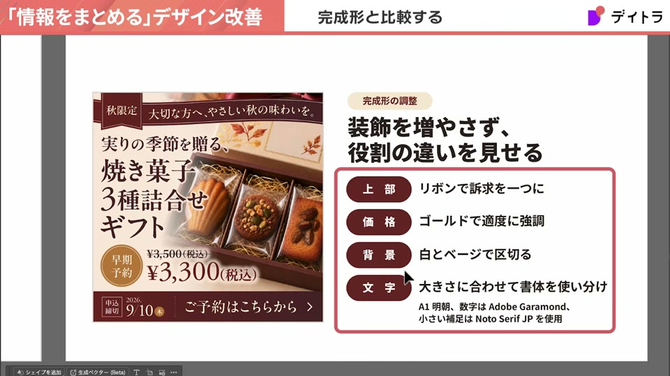 完成形の調整として装飾を増やさず役割の違いを見せる。上部はリボンで訴求を一つに、価格はゴールドで適度に強調、背景は白とベージュで区切る、文字は大きさに合わせて書体を使い分け。A1明朝、数字はAdobe Garamond、小さい補足はNoto Serif JPを使用