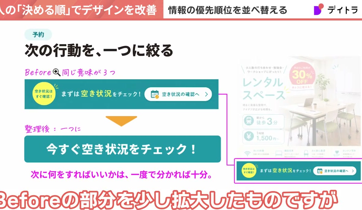 予約の整理。次の行動を、一つに絞る。Beforeは「空き状況はすぐ確認!」「まずは空き状況をチェック!」「空き状況の確認へ」と同じ意味が3つ。整理後は「今すぐ空き状況をチェック!」の一つに