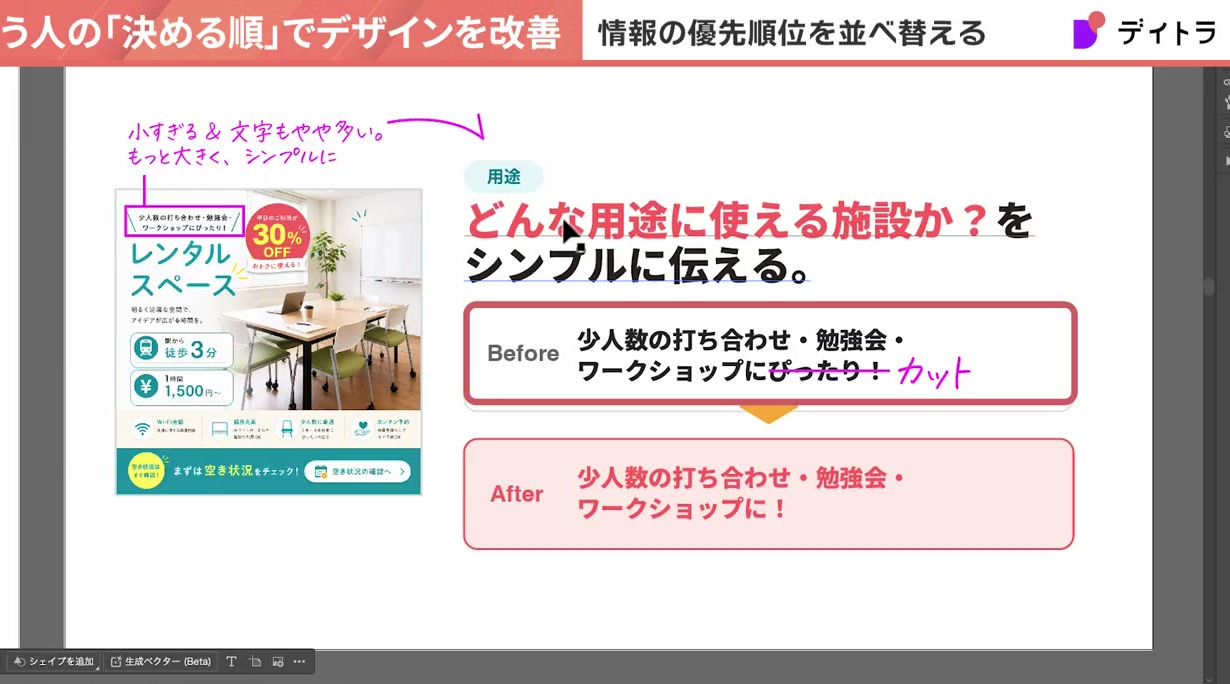 用途の整理。どんな用途に使える施設か?をシンプルに伝える。Beforeの「少人数の打ち合わせ・勉強会・ワークショップにぴったり!」から「ぴったり!」をカットし、Afterは「少人数の打ち合わせ・勉強会・ワークショップに!」へ