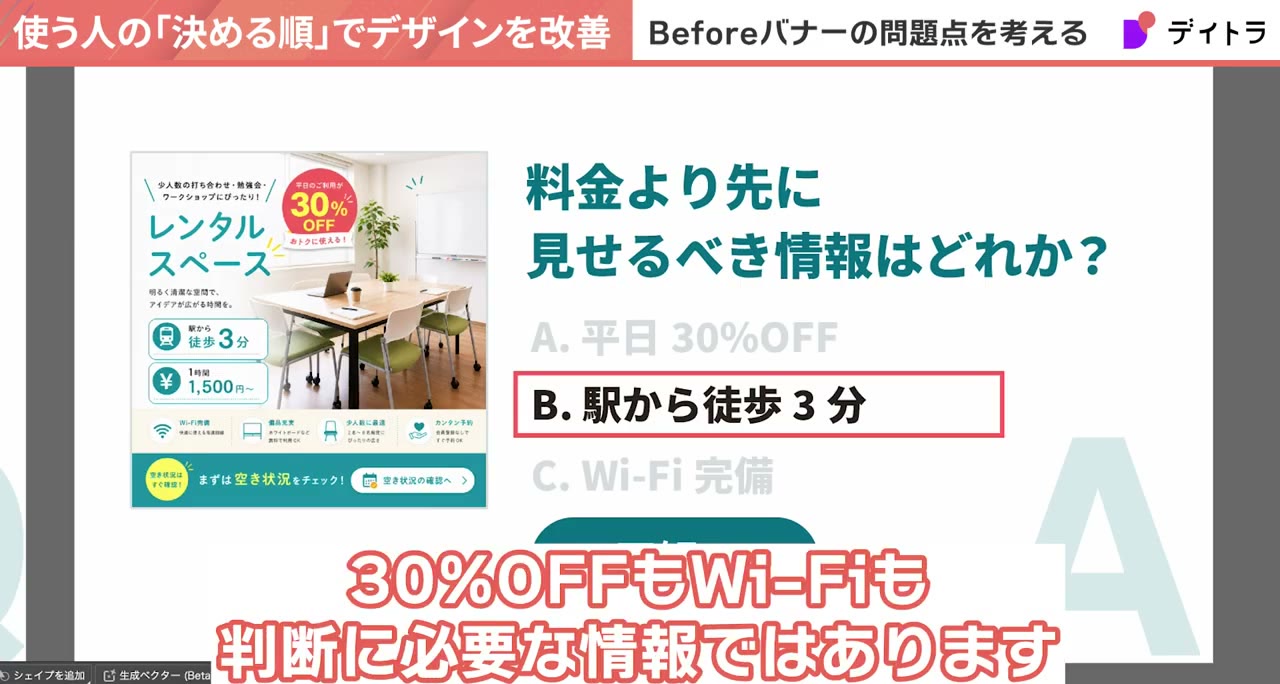 料金より先に見せるべき情報はどれか?という3択クイズ。A.平日30%OFF B.駅から徒歩3分 C.Wi-Fi完備。正解はB
