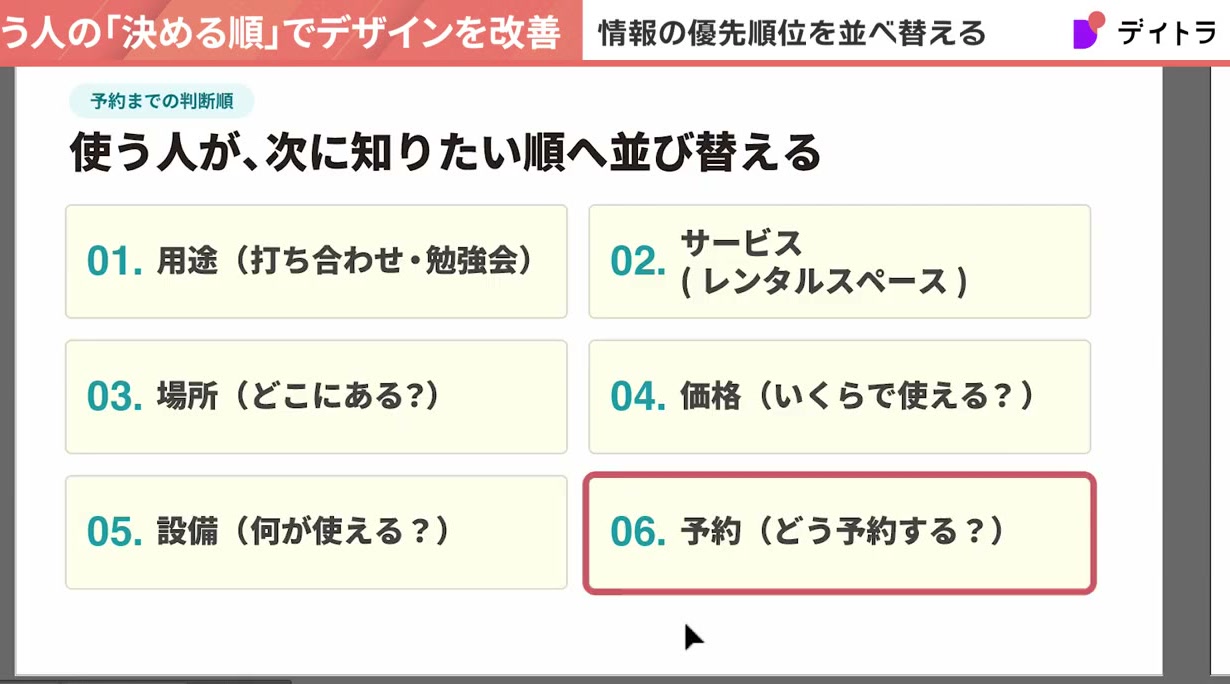 予約までの判断順として使う人が次に知りたい順へ並び替える。01用途(打ち合わせ・勉強会)02サービス(レンタルスペース)03場所(どこにある?)04価格(いくらで使える?)05設備(何が使える?)06予約(どう予約する?)