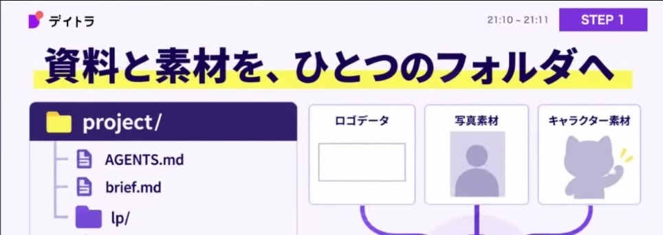 資料と素材を、ひとつのフォルダへ