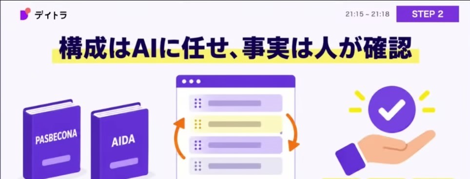 構成はAIに任せ、事実は人が確認