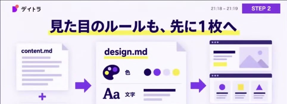 見た目のルールも、先に1枚へ