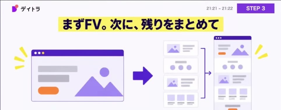 まずFV。次に、残りをまとめて