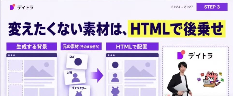 変えたくない素材は、HTMLで後乗せ