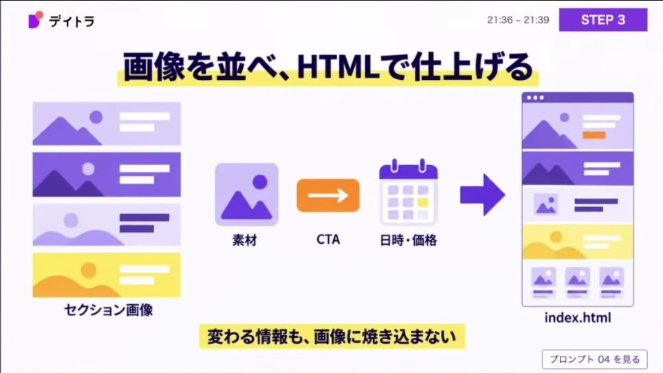 画像を並べ、HTMLで仕上げる