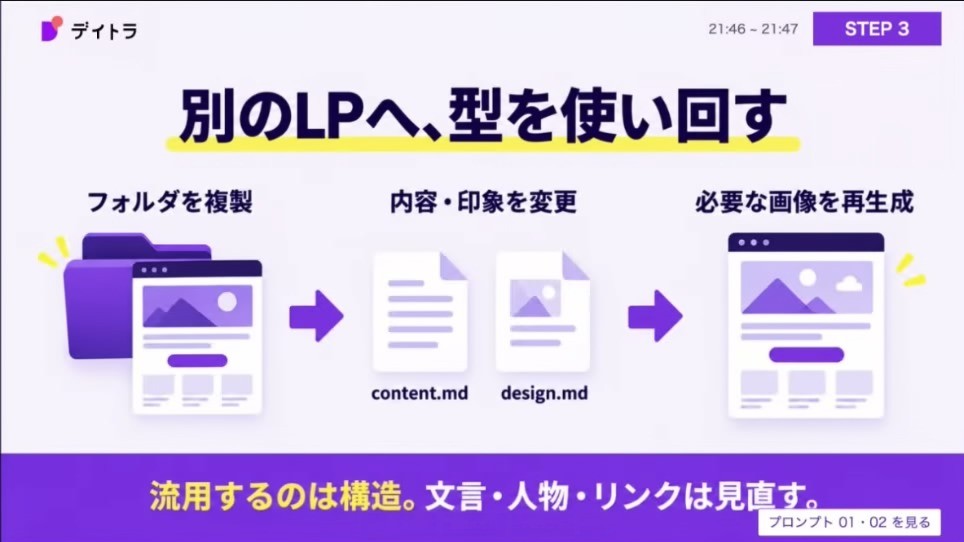 別のLPへ、型を使い回す