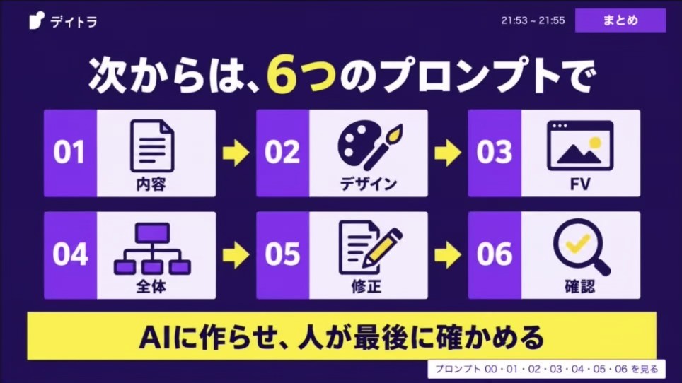 次からは、6つのプロンプトで