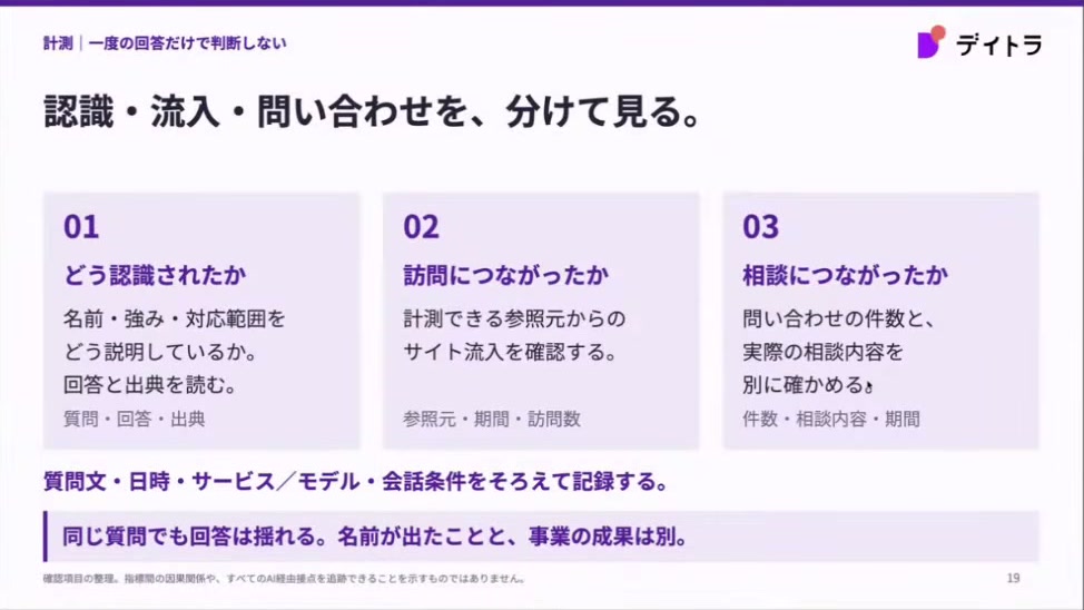 認識・流入・問い合わせを、分けて見る。