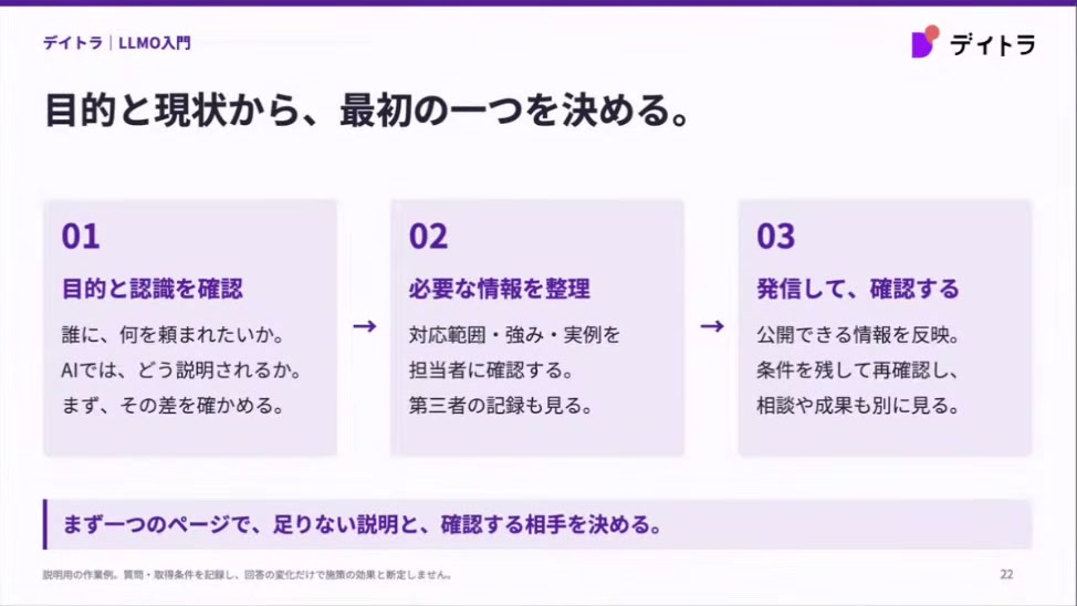 目的と現状から、最初の一つを決める。