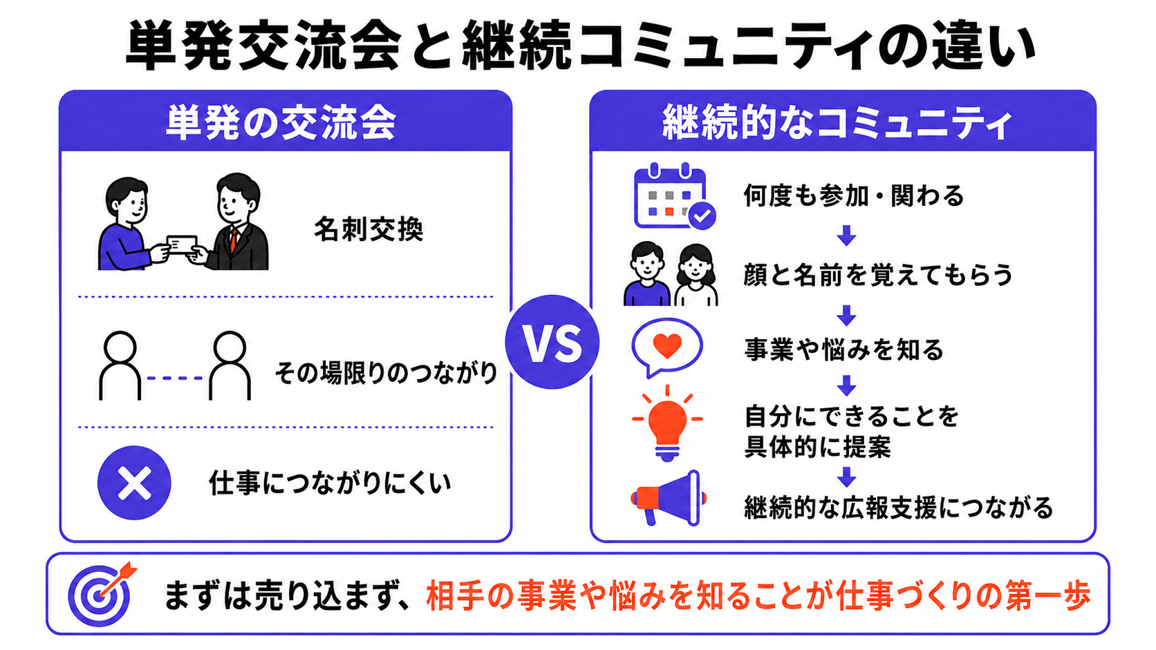 単発交流会と継続コミュニティ