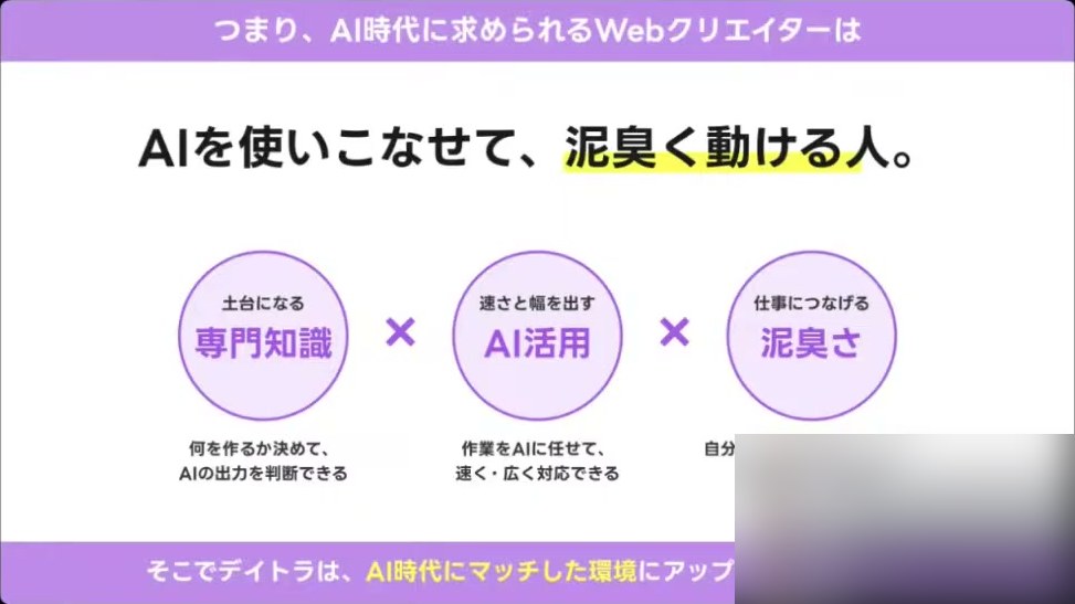 AI時代に求められるWebクリエイターは、AIを使いこなせて泥臭く動ける人であり、専門知識とAI活用と泥臭さの掛け合わせだと書かれたスライド