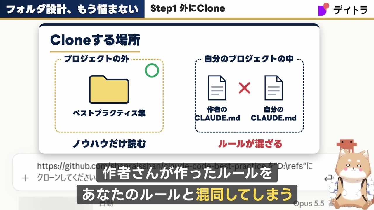 ベストプラクティス集はプロジェクトの外に置いてノウハウだけ読み、プロジェクトの中に置くと作者と自分のCLAUDE.mdのルールが混ざることを示す図