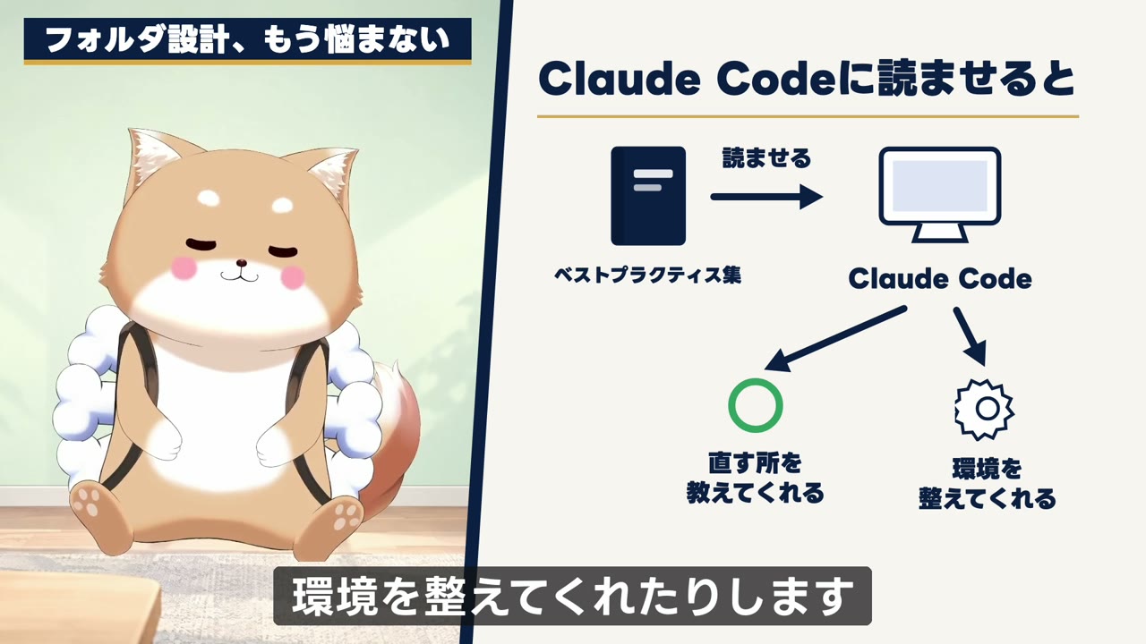ベストプラクティス集をClaude Codeに読ませると、直す所を教えてくれたり環境を整えてくれたりすることを示す図