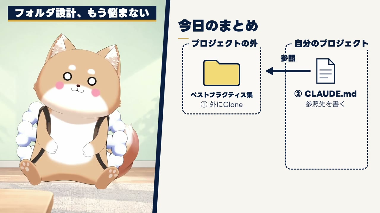 プロジェクトの外にCloneしたベストプラクティス集を、自分のプロジェクトのCLAUDE.mdから参照する構成のまとめ図