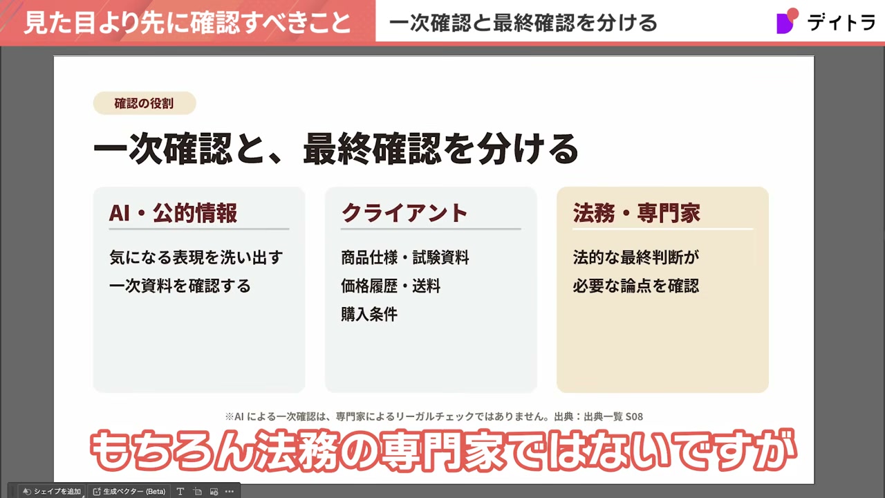 一次確認と最終確認を分ける。AI・公的情報は気になる表現の洗い出しと一次資料の確認、クライアントは商品仕様・試験資料・価格履歴・送料・購入条件、法務・専門家は法的な最終判断が必要な論点を確認