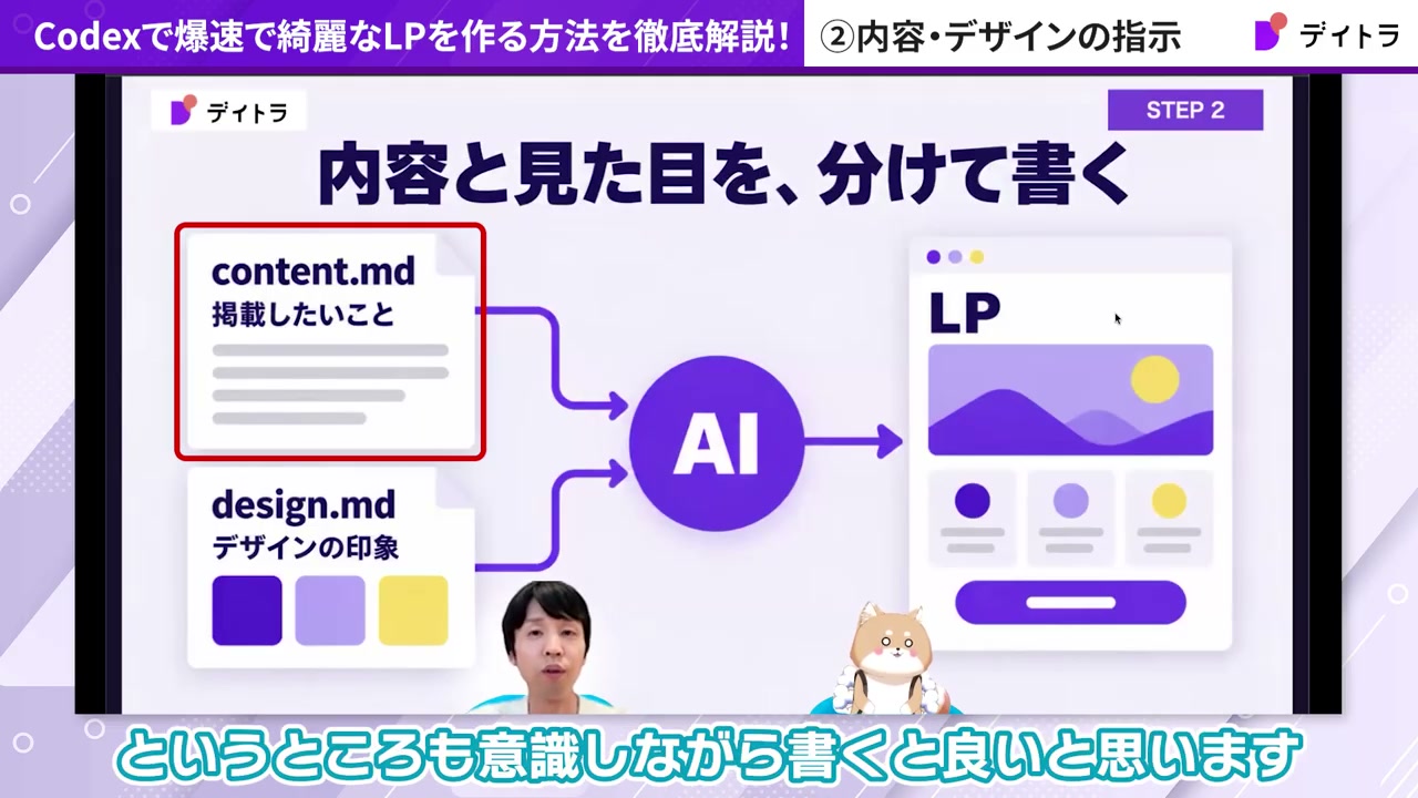 content.mdに掲載したいこと、design.mdにデザインの印象を書いてAIに渡す図