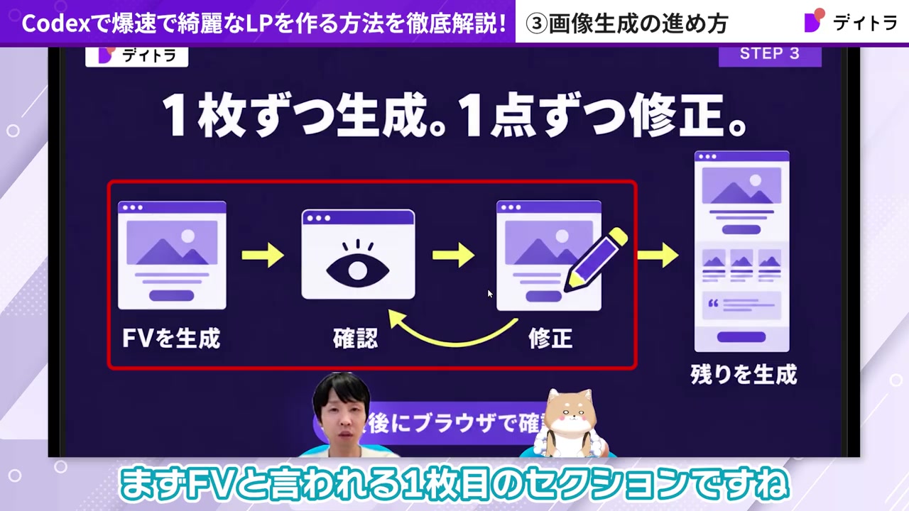 FVを生成→確認→修正を繰り返してから残りを生成する流れのスライド