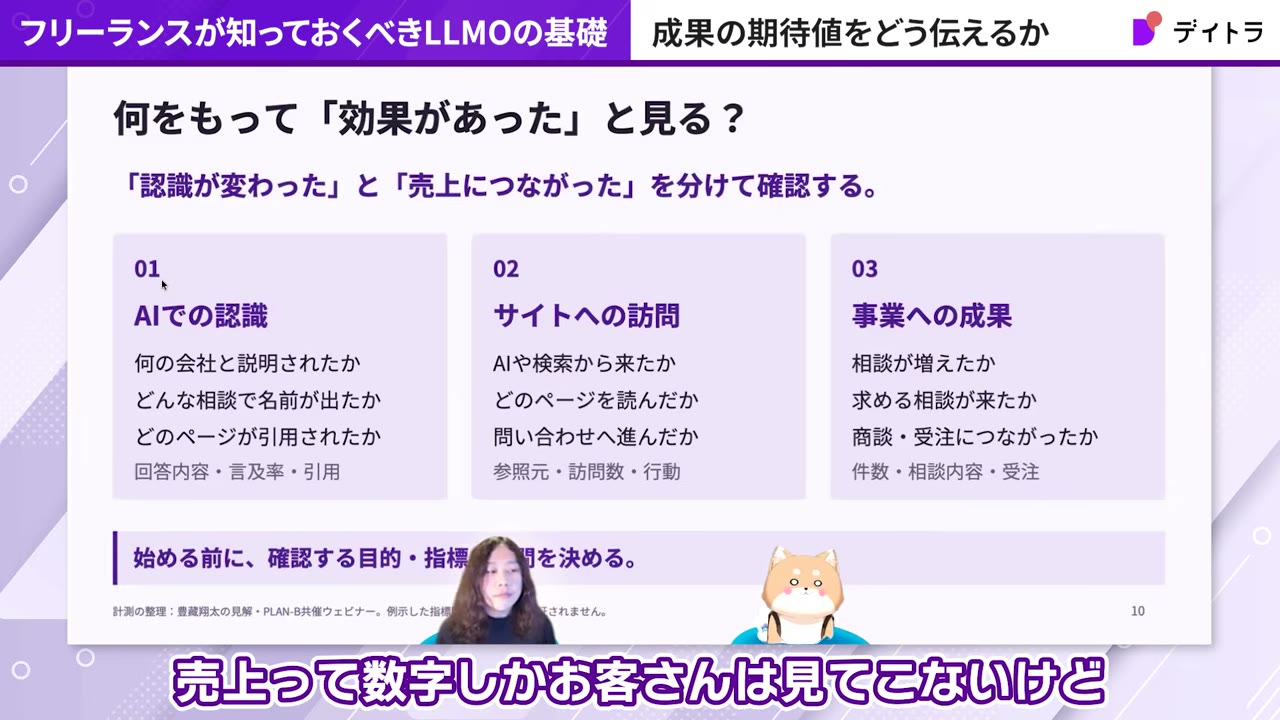 AIでの認識・サイトへの訪問・事業への成果を分けて確認するスライド