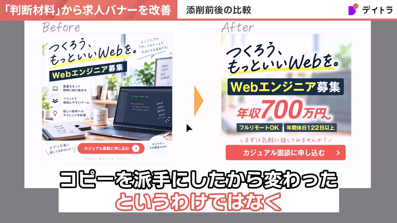BeforeバナーとAfterバナーを並べた比較。Afterでは年収700万円〜、フルリモートOK、年間休日122日以上の確認できた条件を大きく見せている