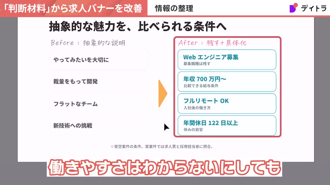 抽象的な魅力を比べられる条件へ。Beforeの抽象的な説明(やってみたいを大切に、裁量をもって開発、フラットなチーム、新技術への挑戦)を、Afterでは残す+具体化(Webエンジニア募集、年収700万円〜、フルリモートOK、年間休日122日以上)に置き換え