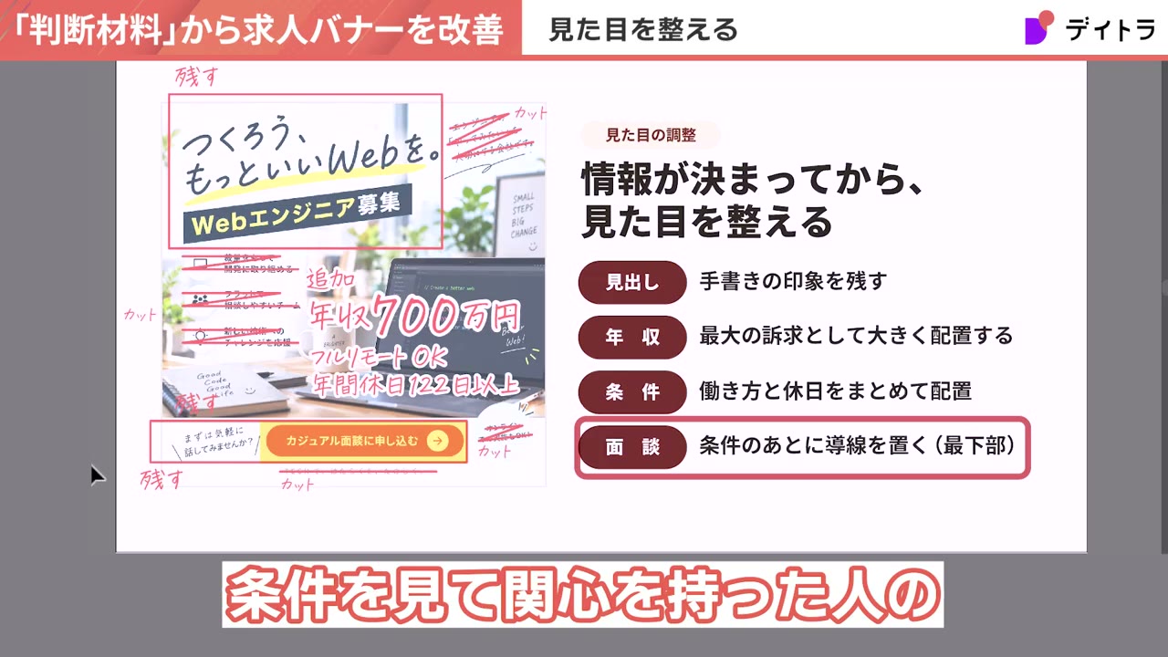 見た目の調整。情報が決まってから見た目を整える。見出しは手書きの印象を残す、年収は最大の訴求として大きく配置する、条件は働き方と休日をまとめて配置、面談は条件のあとに導線を置く(最下部)